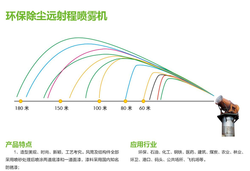 喷雾机