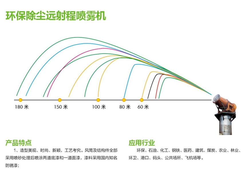 风送式喷雾机