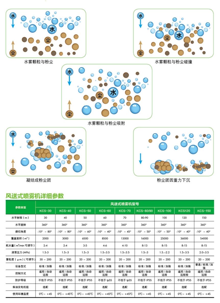 风送式喷雾机1