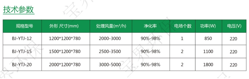 烟罩一体机1