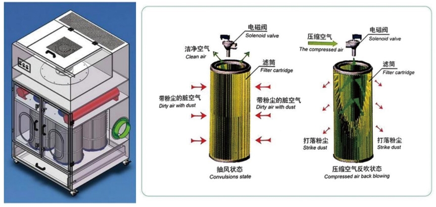 脉冲滤筒除尘器