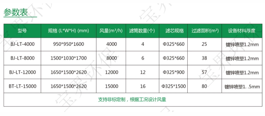 脉冲滤筒除尘器1