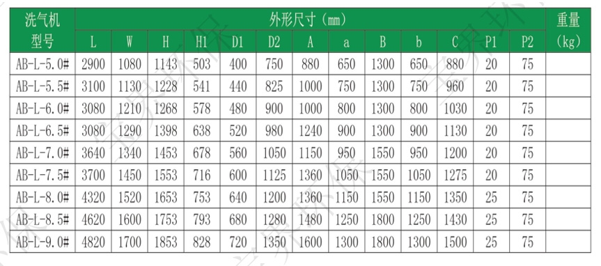 湿滤式除尘洗气机2