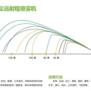 风送式喷雾机