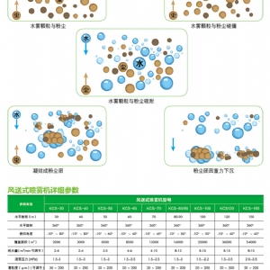 风送式喷雾机