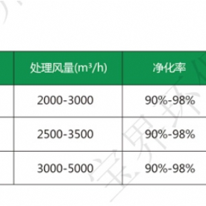 烟罩一体机