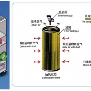 脉冲滤筒除尘器