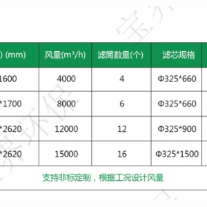 脉冲滤筒除尘器