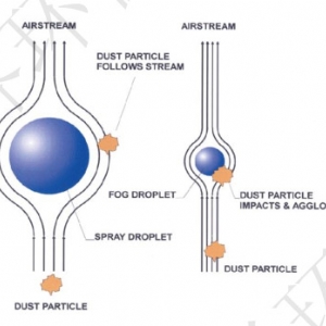 干雾抑尘系统
