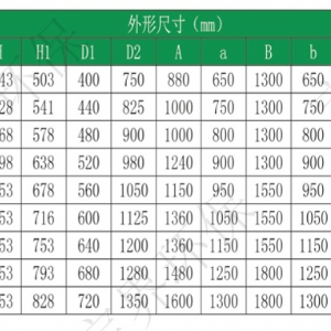 湿滤式除尘洗气机